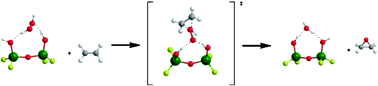 Graphical abstract: Quantum chemical modelling of ethene epoxidation with hydrogen peroxide—role of catalytic sites
