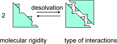 Graphical abstract: How to achieve self-assembly in polar solvents based on specific interactions? Some general guidelines