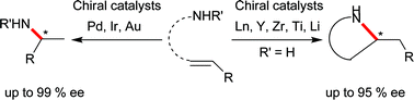 Graphical abstract: Asymmetric hydroamination of non-activated carbon–carbon multiple bonds