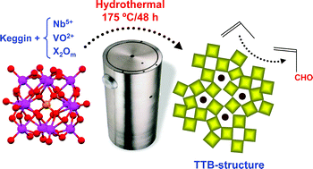 Graphical abstract: The hydrothermal synthesis of tetragonal tungsten bronze-based catalysts for the selective oxidation of hydrocarbons