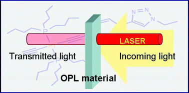 Graphical abstract: Click chemistry for photonic applications: triazole-functionalized platinum(ii) acetylides for optical power limiting