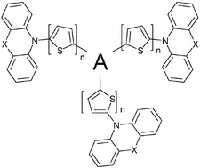 Graphical abstract: New molecular materials for hole injection: the synthesis and in situ ESR-UV/Vis/NIR spectroelectrochemistry of 2-diarylaminothiophene-based starburst compounds