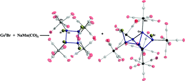 Graphical abstract: Ge4Br4[Mn(CO)5]4 and Ge6Br2[Mn(CO)5]6: first germanium cluster compounds containing Mn(CO)5 ligands