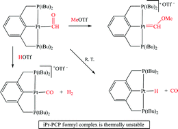 Graphical abstract: Reactivity and stability of platinum(ii) formyl complexes based on PCP-type ligands. The significance of sterics