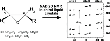 Graphical abstract: Empirical determination of the absolute configuration of small chiral molecules using natural abundance 2H NMR in chiral liquid crystals