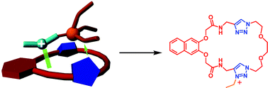 Graphical abstract: Enhancing the reactivity of 1,2,3-triazoles in “click” macrocycles by face-to-face dibenzylammonium ion binding
