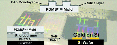 Graphical abstract: High-resolution soft lithography of thin film resists enabling nanoscopic pattern transfer