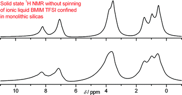 Graphical abstract: Effect of confinement on ionic liquids dynamics in monolithic silica ionogels: 1H NMR study