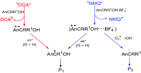 Graphical abstract: Anomalous reactivity of radical cations produced by photosensitized oxidation of 4-methoxybenzyl alcohol derivatives: role of the sensitizer