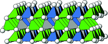 Graphical abstract: The lithium intercalation compound Li2CoSiO4 and its behaviour as a positive electrode for lithium batteries