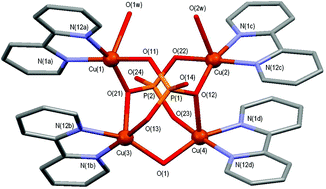 Graphical abstract: Metamorphosis of a butterfly: synthesis, structural, thermal, magnetic and DFT characterisation of a ferromagnetically coupled tetranuclear copper(ii) complex