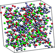 Graphical abstract: Self-diffusion coefficients of ions in the presence of charged obstacles