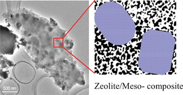 Graphical abstract: Facile synthesis of ZSM-5 composites with hierarchical porosity