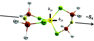 Graphical abstract: A solid-state NMR investigation of single-source precursors for group 12 metal selenides; M[N(iPr2PSe)2]2 (M = Zn, Cd, Hg)