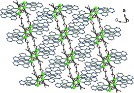 Graphical abstract: Syntheses, structures and photoluminescence of a series of metal-organic complexes with 1,3,5-benzenetricarboxylate and pyrazino[2,3-f][1,10]-phenanthroline ligands