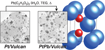 Graphical abstract: Converting nanocrystalline metals into alloys and intermetallic compounds for applications in catalysis