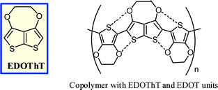 Graphical abstract: Synthesis of 3,4-alkoxythieno[2,3-b]thiophene derivatives. The first block copolymer associating the 3,4-ethylenedioxythieno[2,3-b]thiophene (EDOThT) unit with 3,4-ethylenedioxythiophene (EDOT) moieties