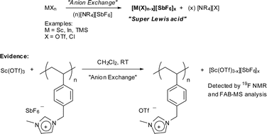 Graphical abstract: Activation of Lewis acid catalysts in the presence of an organic salt containing a non-coordinating anion: its origin and application potential