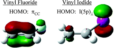 Graphical abstract: Ultraviolet photodissociation of vinyl iodide: understanding the halogen dependence of photodissociation mechanisms in vinyl halides