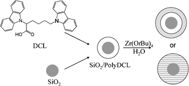 Graphical abstract: Silica nanoparticles with a hybrid organic–inorganic shell