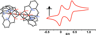 Graphical abstract: High spin d5 complexes of tris(6-hydroxymethyl-2-pyridylmethyl)amine (H3L): hepta-coordinated [Mn(H3L)]Cl2 and linear trinuclear [Fe3L2](ClO4)3