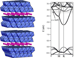 Graphical abstract: The staging influence on the electronic structure and transport of superconducting sodium-doped hafnium nitride chloride
