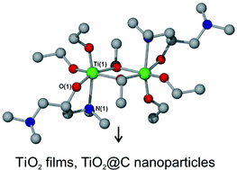 Graphical abstract: Synthesis and characterisation of new titanium amino-alkoxides: precursors for the formation of TiO2 materials