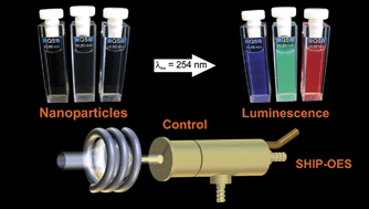 Graphical abstract: Analysis of doped luminescent lanthanide fluoride nanoparticles by low gas flow inductively coupled plasma optical emission spectrometry