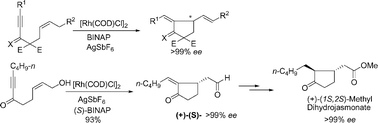 Graphical abstract: Rh-catalyzed highly enantioselective formation of functionalized cyclopentanes and cyclopentanones