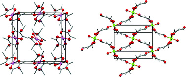 Graphical abstract: Novel linear acetylpentanedionato complexes for metal–organic framework construction
