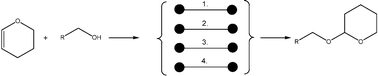 Graphical abstract: Parallel synthesis in an EOF-based micro reactor