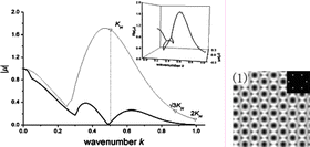 Graphical abstract: Superlattice patterns and spatial instability induced by delay feedback