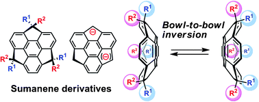 Graphical abstract: Bowl-to-bowl inversion of sumanene derivatives