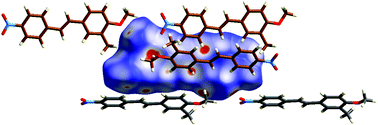 Graphical abstract: Polymorphism in 3-methyl-4-methoxy-4′-nitrostilbene (MMONS), a highly active NLO material