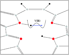 Graphical abstract: Tunneling splitting and decay of metastable states in polyatomic molecules: invariant instanton theory