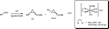 Graphical abstract: Catalytic and asymmetric cyclopropanation of alkenes catalysed by rhenium(i) bipyridine and terpyridine tricarbonyl complexes