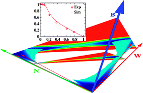 Graphical abstract: Towards understanding the nucleation mechanism for multi-component systems: an atomistic simulation of the ternary nucleation of water/n-nonane/1-butanol