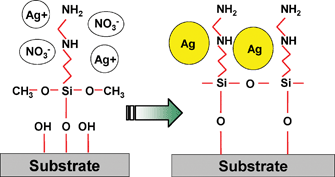 Graphical abstract: The formation and characterisation of ultra-thin films containing Ag nanoparticles