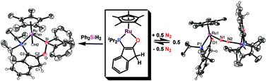 Graphical abstract: Reactivity of a coordinatively unsaturated Cp*Ru(κ2-P,O) complex