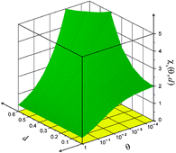 Graphical abstract: Modelling low-energy electron–molecule capture processes