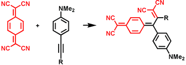 Graphical abstract: A novel reaction of 7,7,8,8-tetracyanoquinodimethane (TCNQ): charge-transfer chromophores by [2 + 2] cycloaddition with alkynes