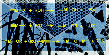 Graphical abstract: Organic chemistry in inorganic nanomaterials synthesis