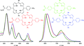 Graphical abstract: Structural and photophysical studies of trans-AB2C-substituted porphyrin ligands and their zinc and copper complexes