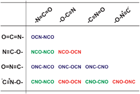 Graphical abstract: Quantum-chemical study of the structure and stability of pseudohalogens: OCN–NCO and its isomers