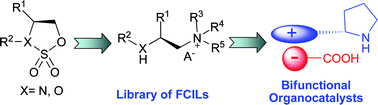 Graphical abstract: Combinatorial synthesis of functionalized chiral and doubly chiral ionic liquids and their applications as asymmetric covalent/non-covalent bifunctional organocatalysts