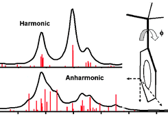 Graphical abstract: Raman spectral evidence of methyl rotation in liquid toluene