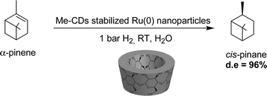 Graphical abstract: Methylated cyclodextrins: an efficient protective agent in water for zerovalent ruthenium nanoparticles and a supramolecular shuttle in alkene and arene hydrogenation reactions