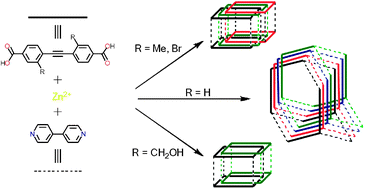 Graphical abstract: Ligand-elaboration as a strategy for engendering structural diversity in porous metal–organic framework compounds