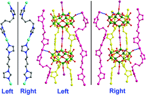 Graphical abstract: Spontaneous resolution of a 3D chiral polyoxometalate-based polythreaded framework consisting of an achiral ligand