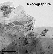 Graphical abstract: Heterogeneous catalysis with nickel-on-graphite (Ni/Cg)